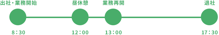 現場監督の一日のスケジュール