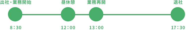 建築士の一日のスケジュール