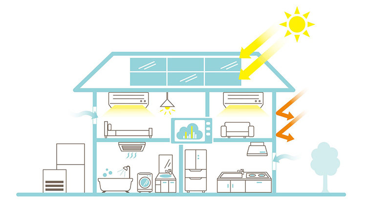 少ないエネルギーで家中の温度差が少ない快適な空間に