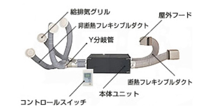 カネカのお家ソーラーサーキット（外断熱）の壁の中