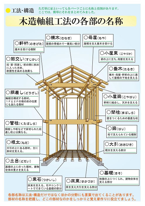 上棟 その3 福岡市南区ソーラーサーキットの家 住み心地のいい家 注文住宅 福建住宅株式会社 社長ブログ 福岡の注文住宅 リフォーム 外断熱の家ことなら福建住宅へ